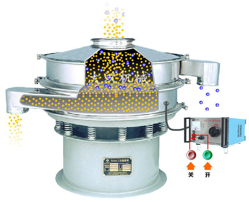 超聲波振動(dòng)篩工作原理 超聲波振動(dòng)篩工作原理