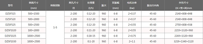 不銹鋼直線篩分機(jī)型號